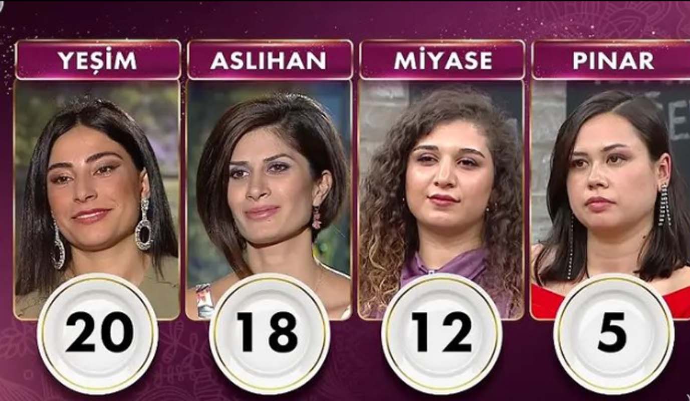 Gelinim Mutfakta 8 Aralık 2021 Çarşamba puan durumu | 8 Aralık Gelinim Mutfakta kim birinci oldu?