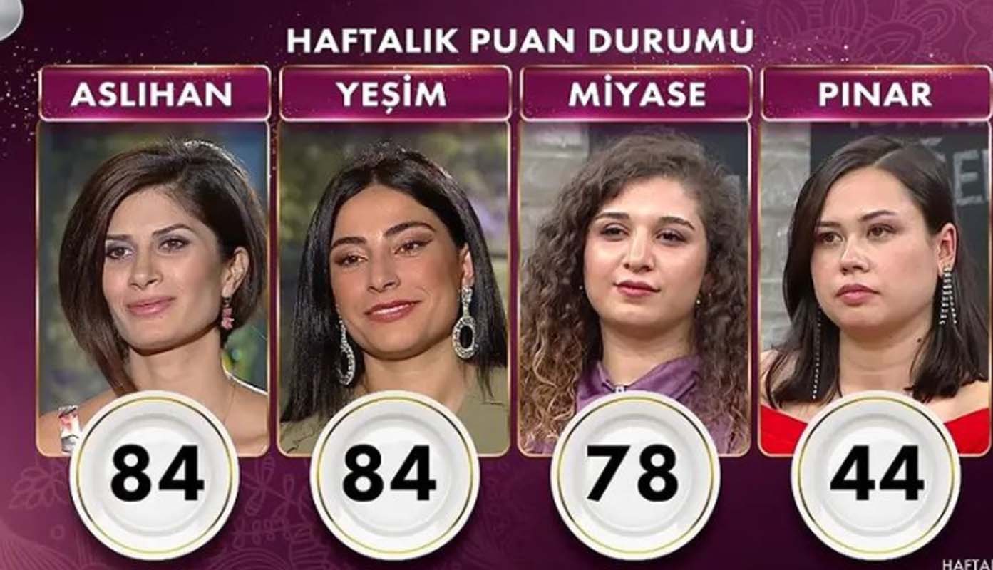 Gelinim Mutfakta 10 Aralık 2021 Cuma puan durumu | 10 Aralık Gelinim Mutfakta kim birinci oldu? Haftanın birincisi kim oldu, kim elendi?