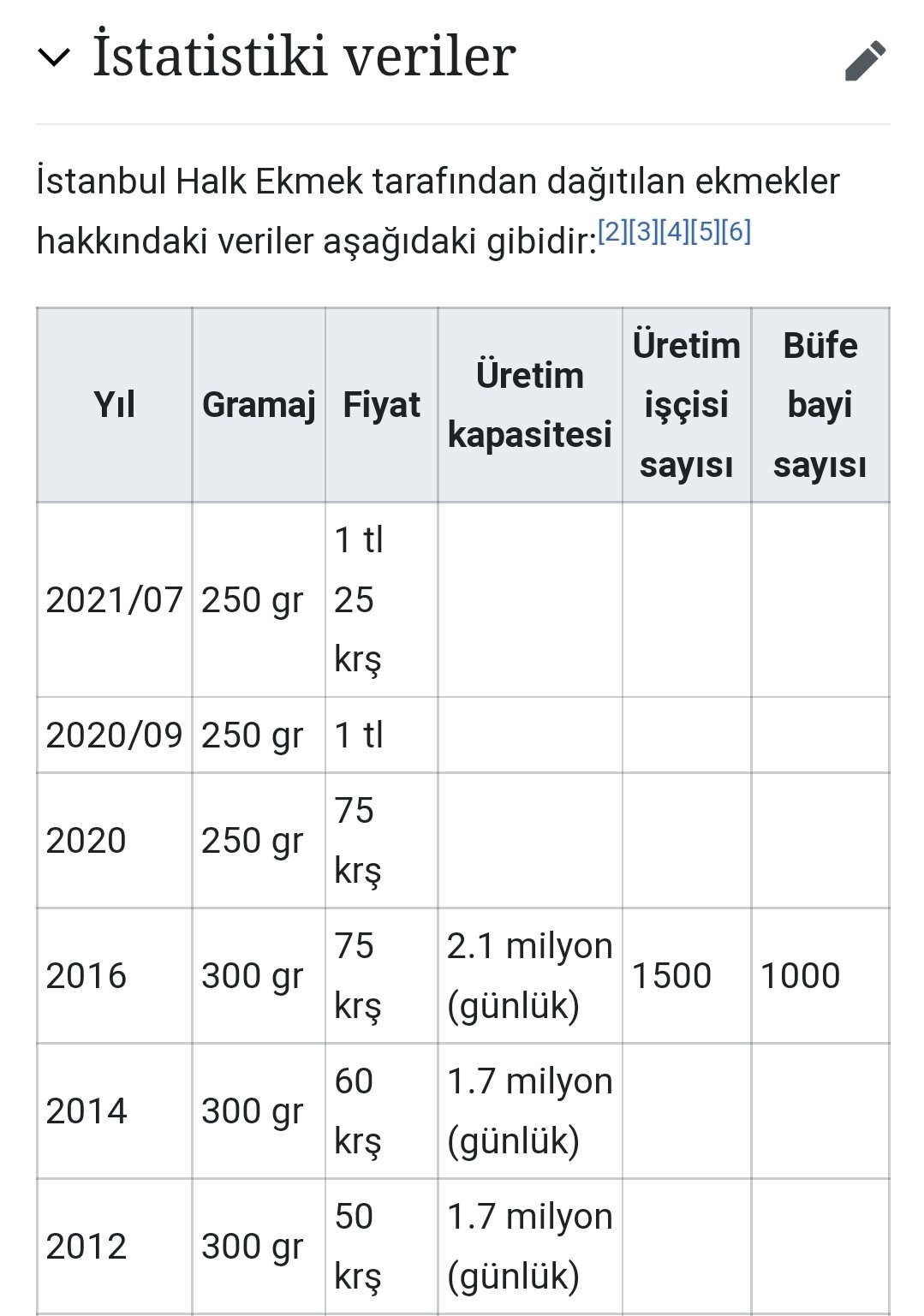 İmamoğlu halkın ekmeği üzerinden siyaset mi yapıyor? Vatandaşlar sosyal medyadan tepki gösterdi
