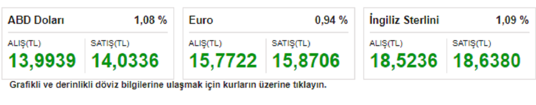 Son dakika | Tarihi zirvesini gördü, kritik eşiği kırdı! Dolar kuru, serbest piyasada 14 TL'yi aşarak rekor kırdı