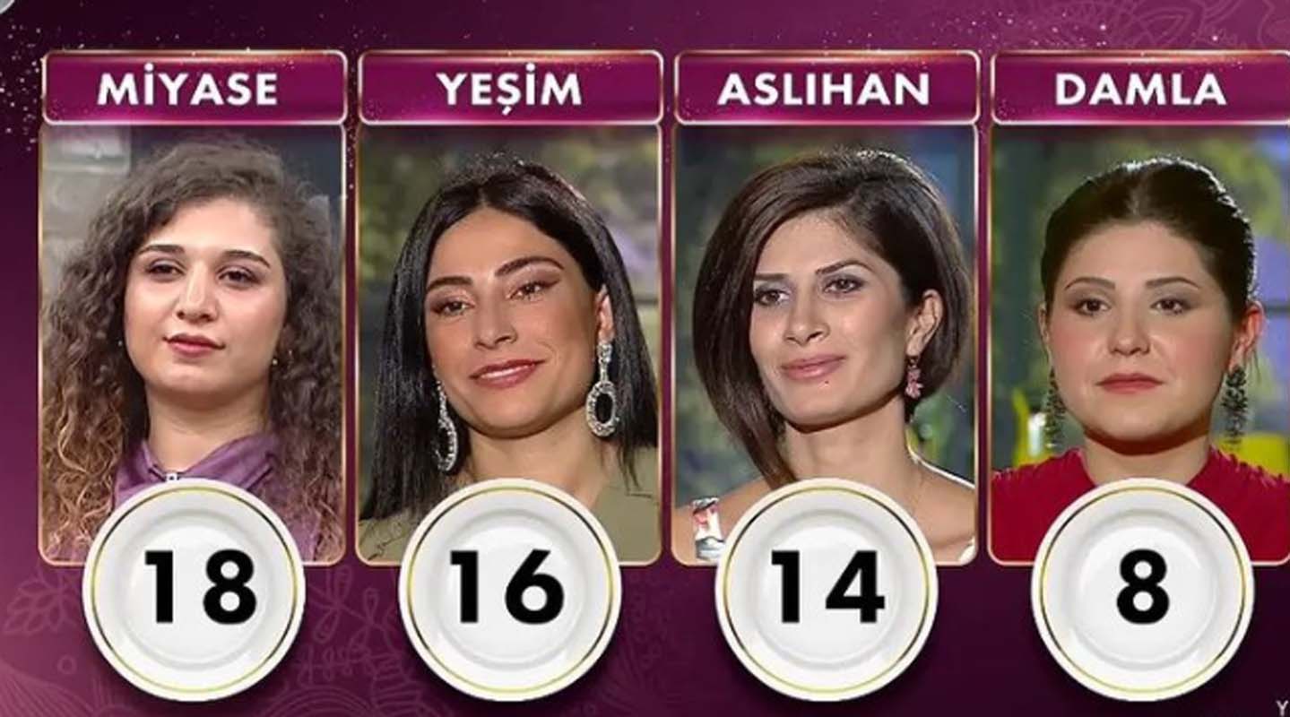 Gelinim Mutfakta 16 Aralık 2021 Perşembe puan durumu | 16 Aralık Gelinim Mutfakta kim birinci oldu?