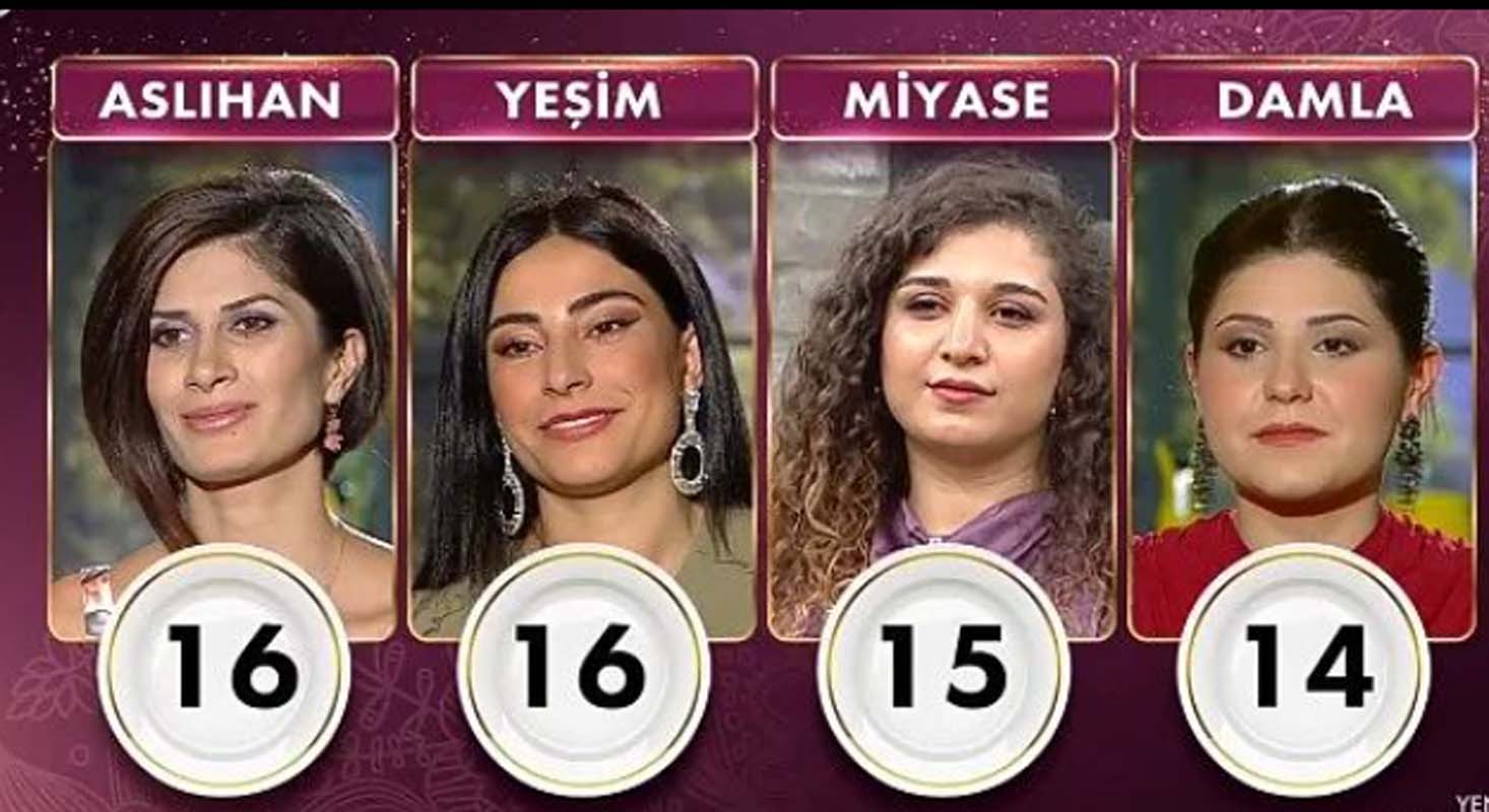 Gelinim Mutfakta 16 Aralık 2021 Perşembe puan durumu | 16 Aralık Gelinim Mutfakta kim birinci oldu?