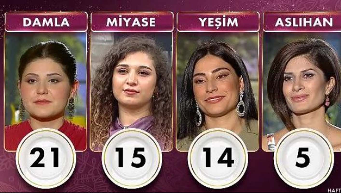 Gelinim Mutfakta 17 Aralık 2021 Cuma puan durumu | 17 Aralık Gelinim Mutfakta kim birinci oldu? Haftanın birincisi kim oldu, kim elendi?