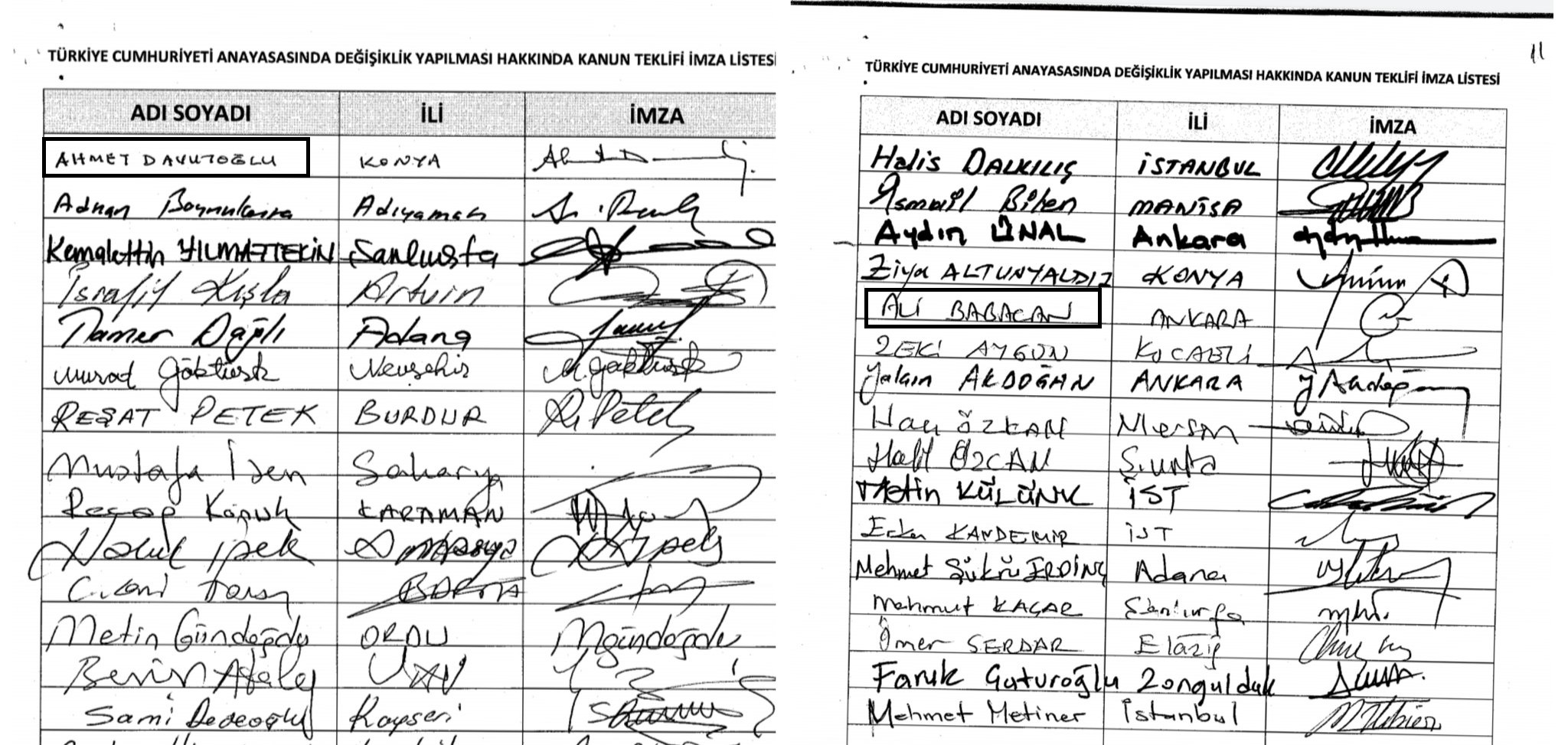 Cumhurbaşkanlığı Hükümet Sistemini eleştiriyordu! Ali Babacan başkanlık sistemi için imza vermiş! Meğer maskeli siyasetçiymiş