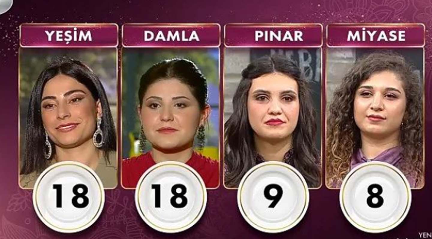 Gelinim Mutfakta 21 Aralık 2021 Salı puan durumu | 21 Aralık Gelinim Mutfakta kim birinci oldu?