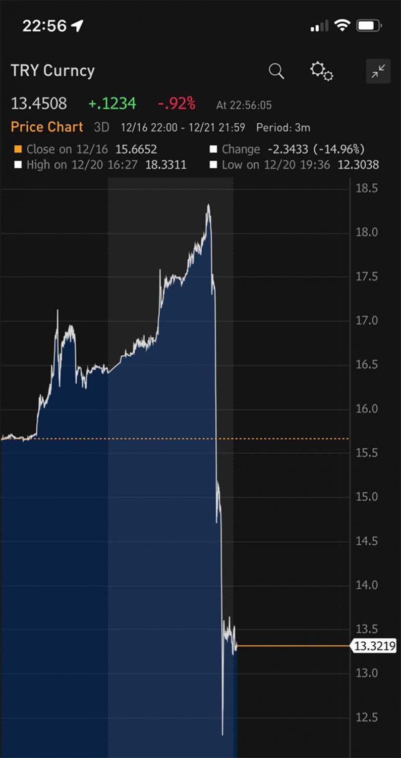 Dünyaca ünlü İngiliz Ekonomist Timothy Ash, doların düşüşüne şaştı kaldı! 30 yıldır ekonomistim, böyle bir şey görmedim!
