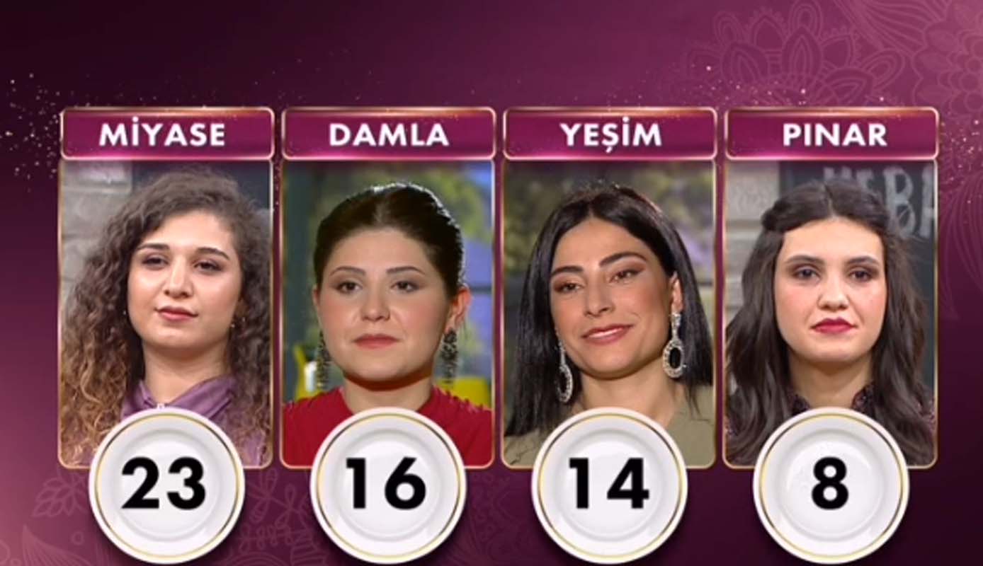 Gelinim Mutfakta 23 Aralık 2021 Perşembe puan durumu | 23 Aralık Gelinim Mutfakta kim birinci oldu?