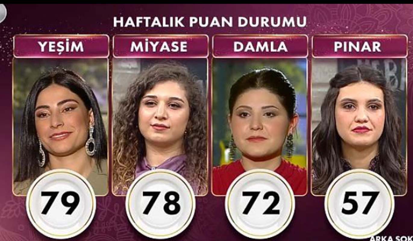 Gelinim Mutfakta 24 Aralık 2021 Cuma puan durumu | 24 Aralık Gelinim Mutfakta kim birinci oldu? Haftanın birincisi kim oldu? Kim elendi?