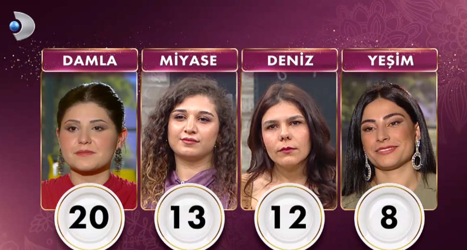 Gelinim Mutfakta 29 Aralık 2021 Çarşamba puan durumu | 29 Aralık Gelinim Mutfakta kim birinci oldu?
