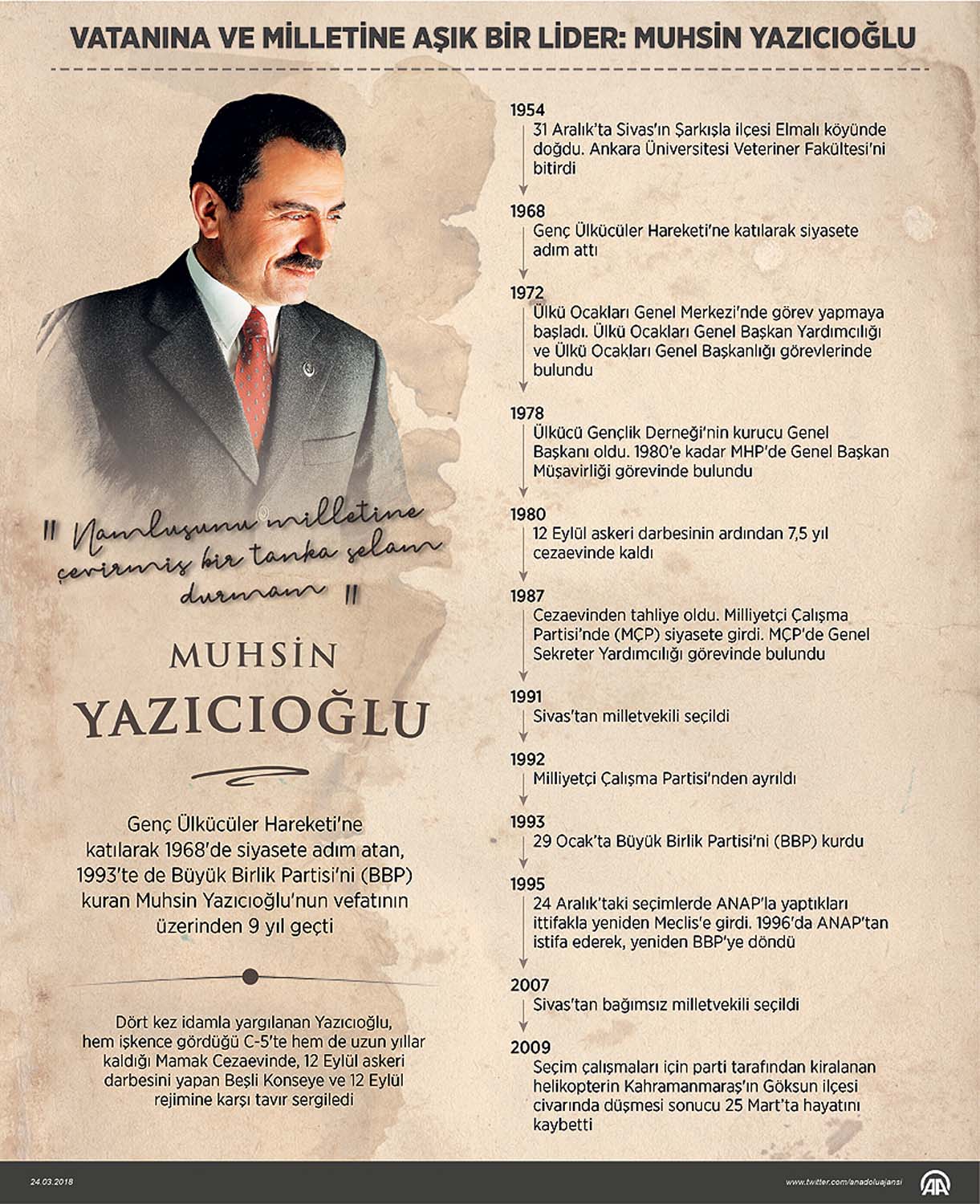 Muhsin Yazıcıoğlu sözleri | Muhsin Yazıcıoğlu Üşüyorum şiiri