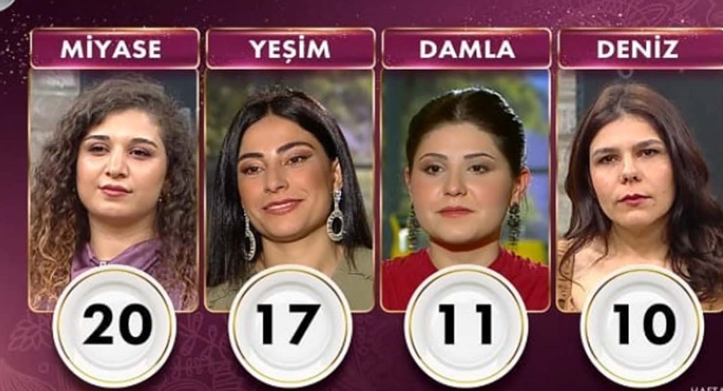 Gelinim Mutfakta 31 Aralık 2021 Cuma puan durumu | 31 Aralık Gelinim Mutfakta kim birinci oldu? Haftanın birincisi kim oldu? Kim elendi?