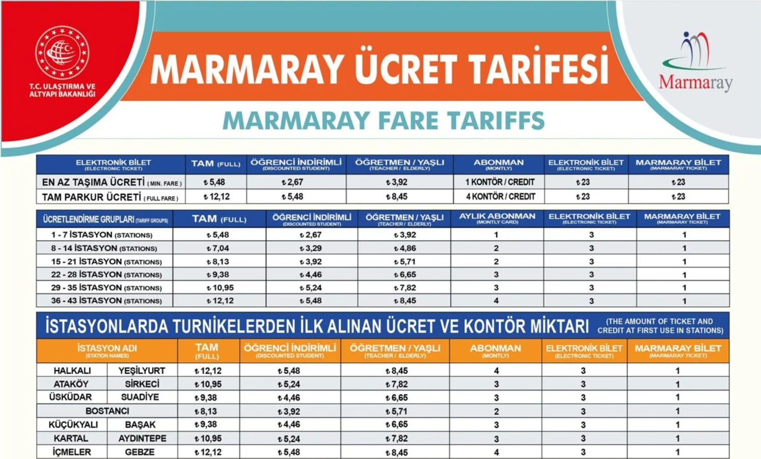 Marmaray zammı, fiyatı 2022| Marmaray geçiş ücreti ne kadar oldu, kaç TL? İşte yeni ücret tarifesi 2022
