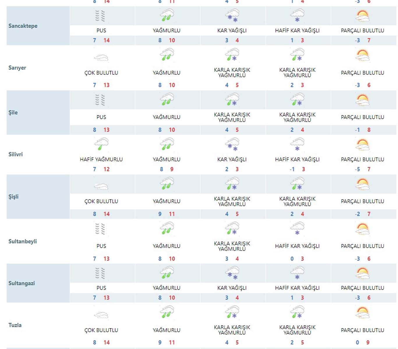 İstanbul'da kar yağışı var mı 2022 ? İstanbul'a kar ne zaman yağacak 2022? Ne zaman yağar?