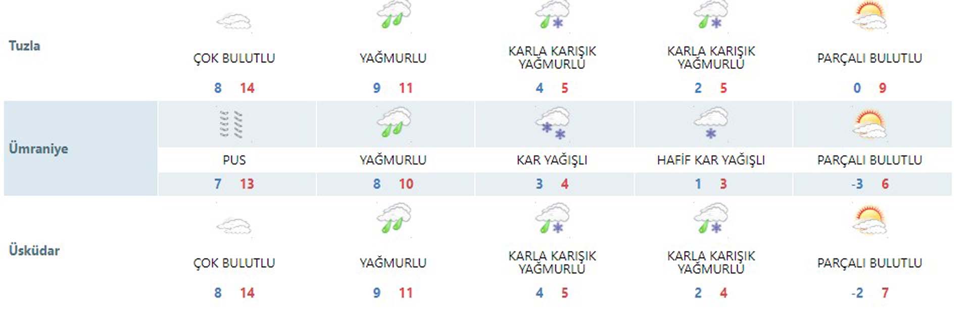 İstanbul'da kar yağışı var mı 2022 ? İstanbul'a kar ne zaman yağacak 2022? Ne zaman yağar?