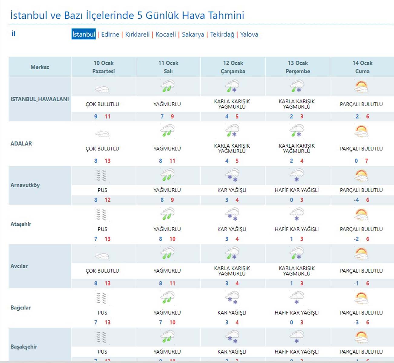 İstanbul'da kar yağışı var mı 2022 ? İstanbul'a kar ne zaman yağacak 2022? Ne zaman yağar?