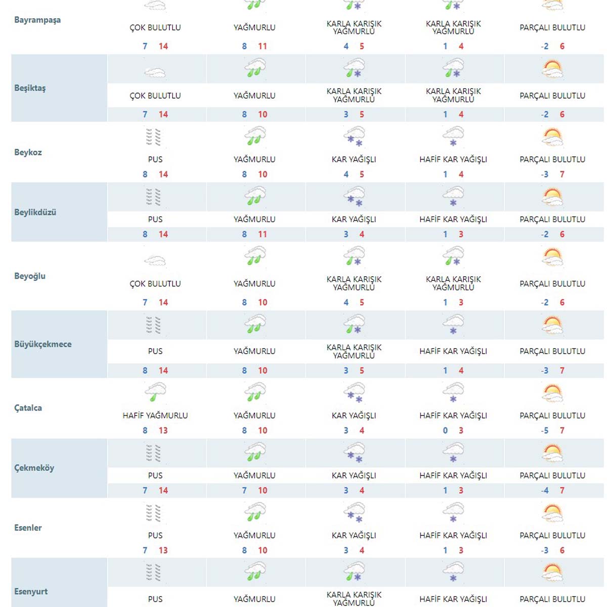 İstanbul'da kar yağışı var mı 2022 ? İstanbul'a kar ne zaman yağacak 2022? Ne zaman yağar?