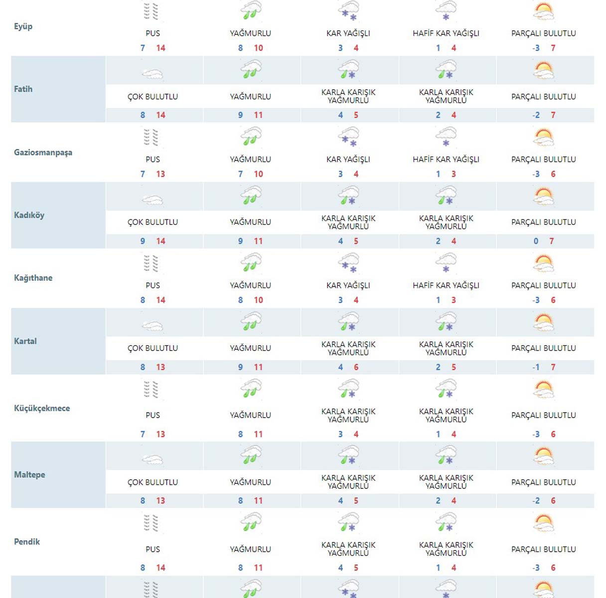 İstanbul'da kar yağışı var mı 2022 ? İstanbul'a kar ne zaman yağacak 2022? Ne zaman yağar?