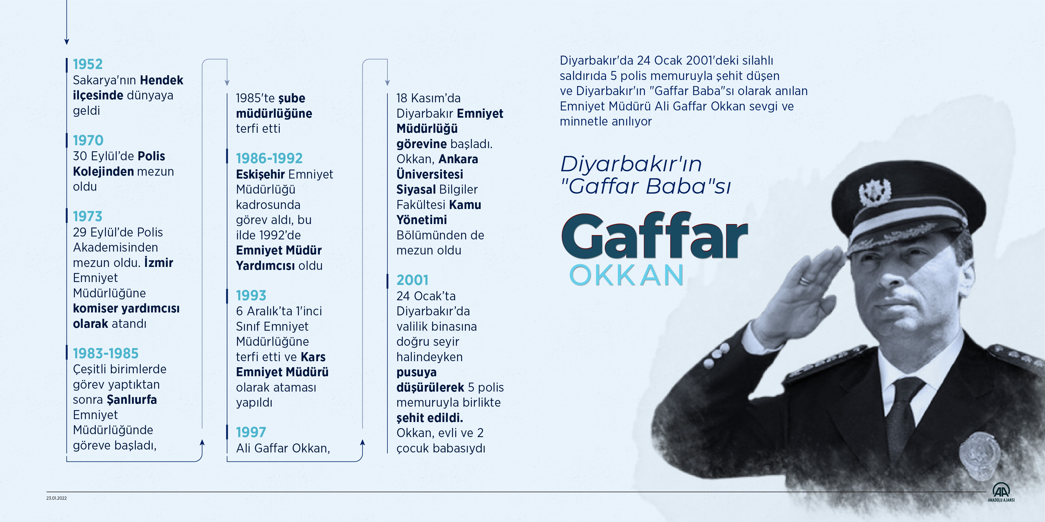 Diyarbakır İl Emniyet Müdürü Gaffar Okkan kimdir? Nereli? Gaffar Okkan suikasti nasıl oldu, nasıl öldü? Neden vuruldu? İşte biyografisi, hayatı