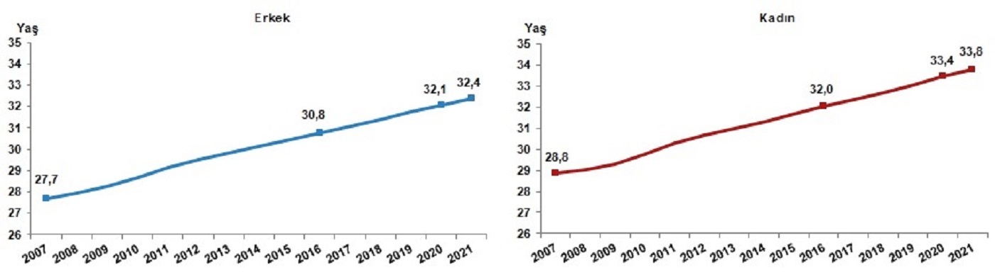 Son dakika | TÜİK duyurdu: Türkiye nüfusu belli oldu: 84 milyon 680 bin 273 kişi