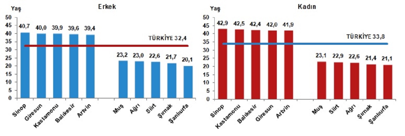 Son dakika | TÜİK duyurdu: Türkiye nüfusu belli oldu: 84 milyon 680 bin 273 kişi