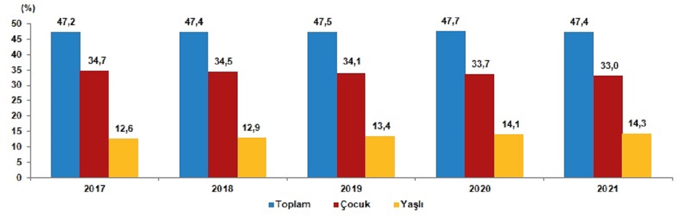 Son dakika | TÜİK duyurdu: Türkiye nüfusu belli oldu: 84 milyon 680 bin 273 kişi