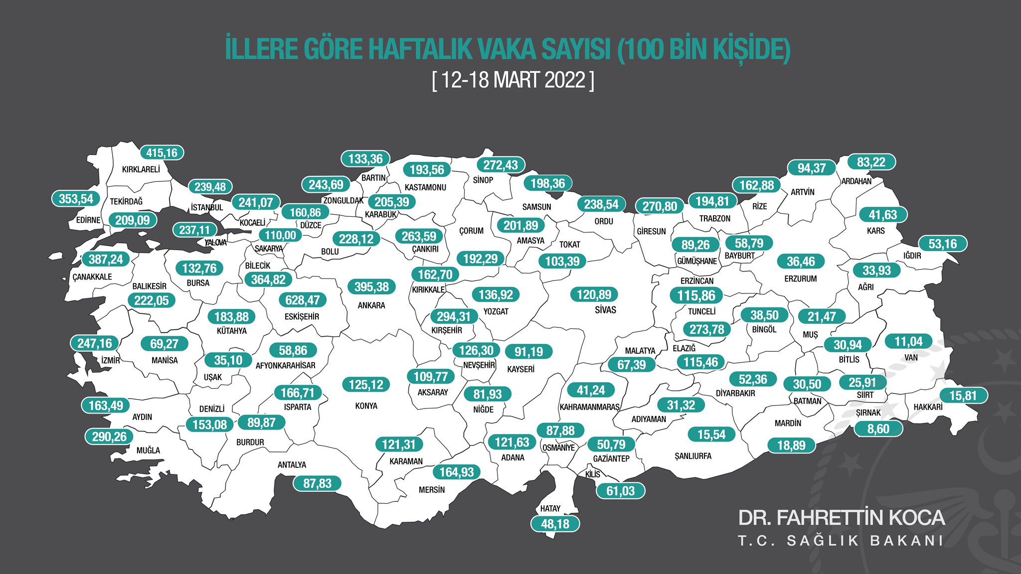 Son dakika | Bakan Koca haritayı paylaştı: Yaşadığını ildeki durumu öğrenebilirsiniz! 12-18 Mart haftalık vaka sayıları belli oldu