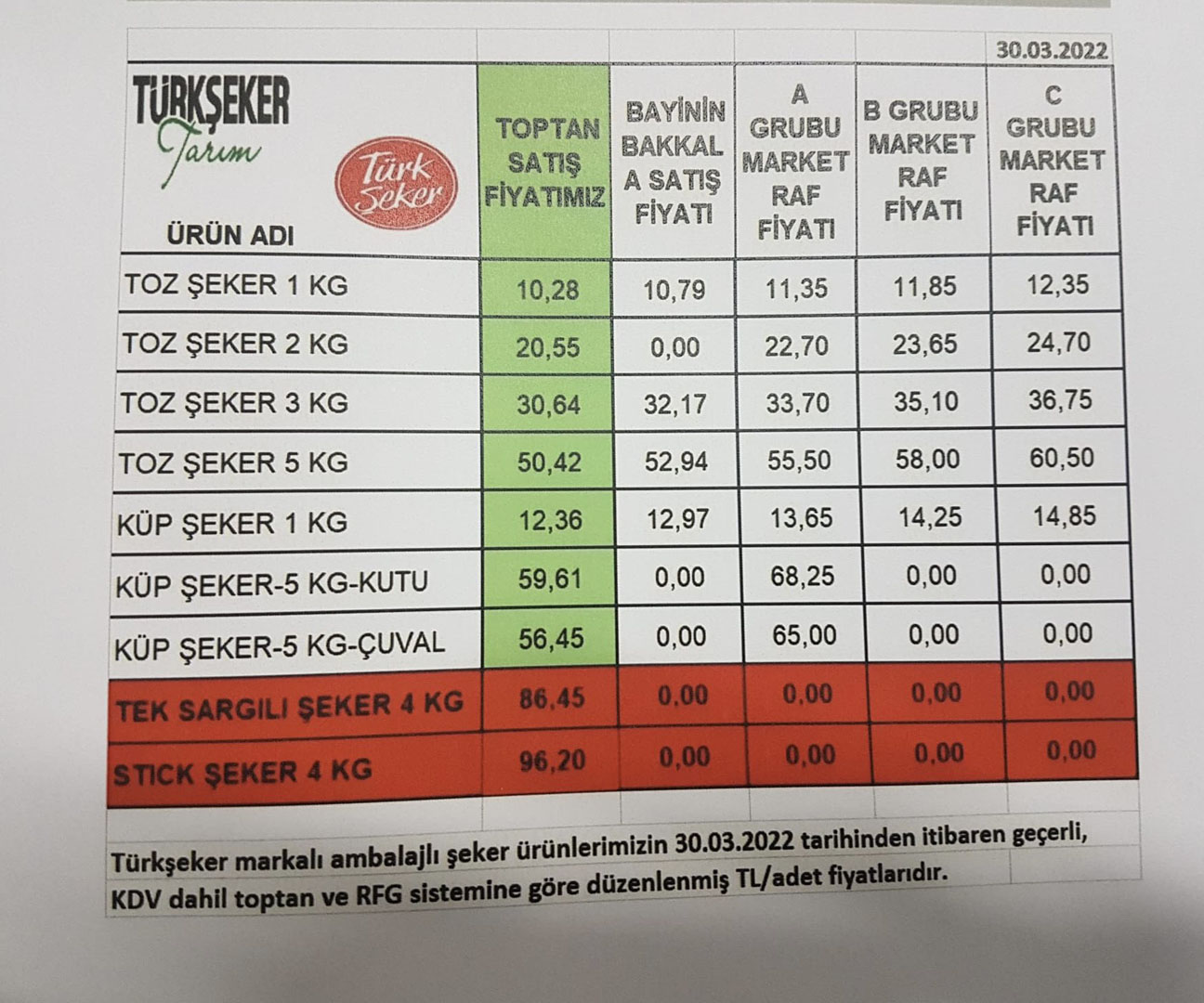 Bu haber ağzınızın tadını kaçıracak! Şeker fiyatlarına zam geldi