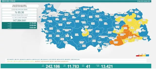 Son dakika: 10 Nisan 2022 Pazar Türkiye Günlük Koronavirüs Tablosu | Son 24 saat korona tablosu