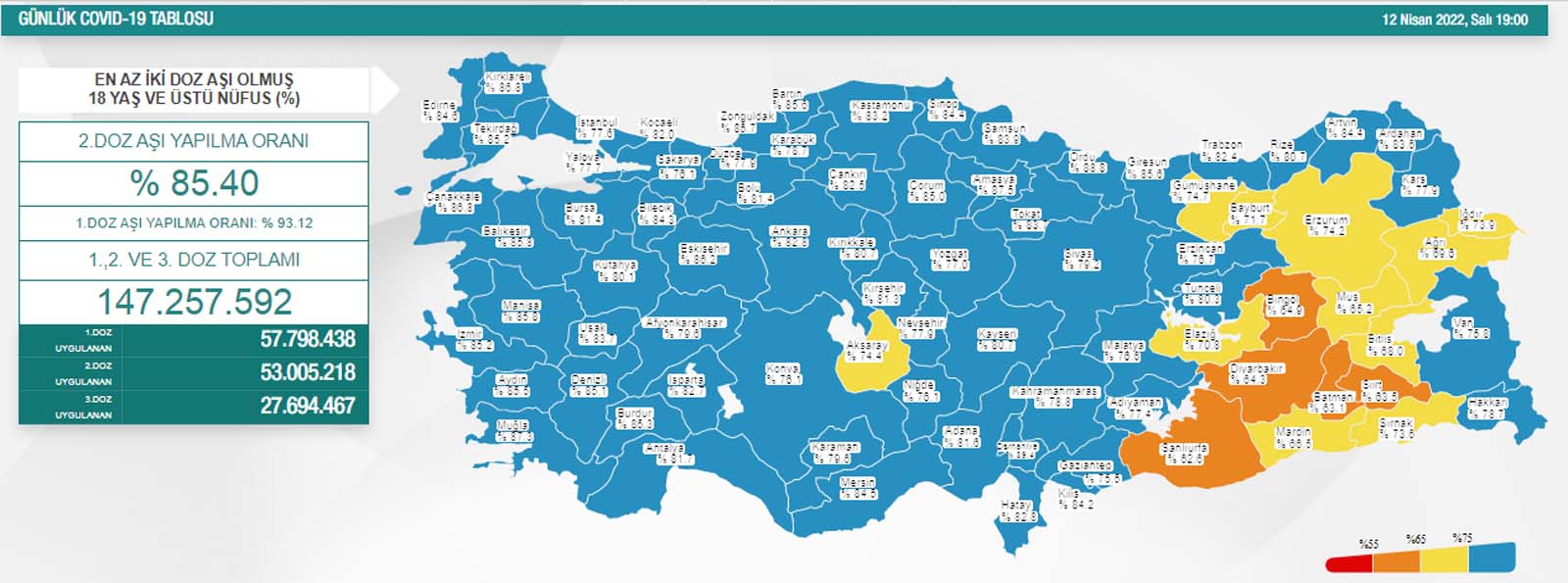 Son dakika: 12 Nisan 2022 Salı Türkiye Günlük Koronavirüs Tablosu | Son 24 saat korona tablosu
