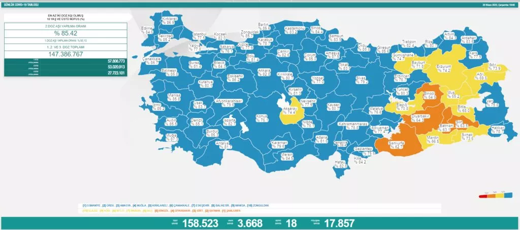 Son dakika: 20 Nisan 2022 Çarşamba Türkiye Günlük Koronavirüs Tablosu | Son 24 saat korona tablosu