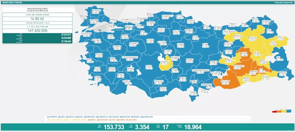 Son dakika:28 Nisan 2022 Perşembe Türkiye Günlük Koronavirüs Tablosu | Son 24 saat korona tablosu