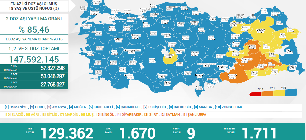 Son dakika! 11 Mayıs 2022 Çarşamba Türkiye Günlük Koronavirüs Tablosu açıklandı!