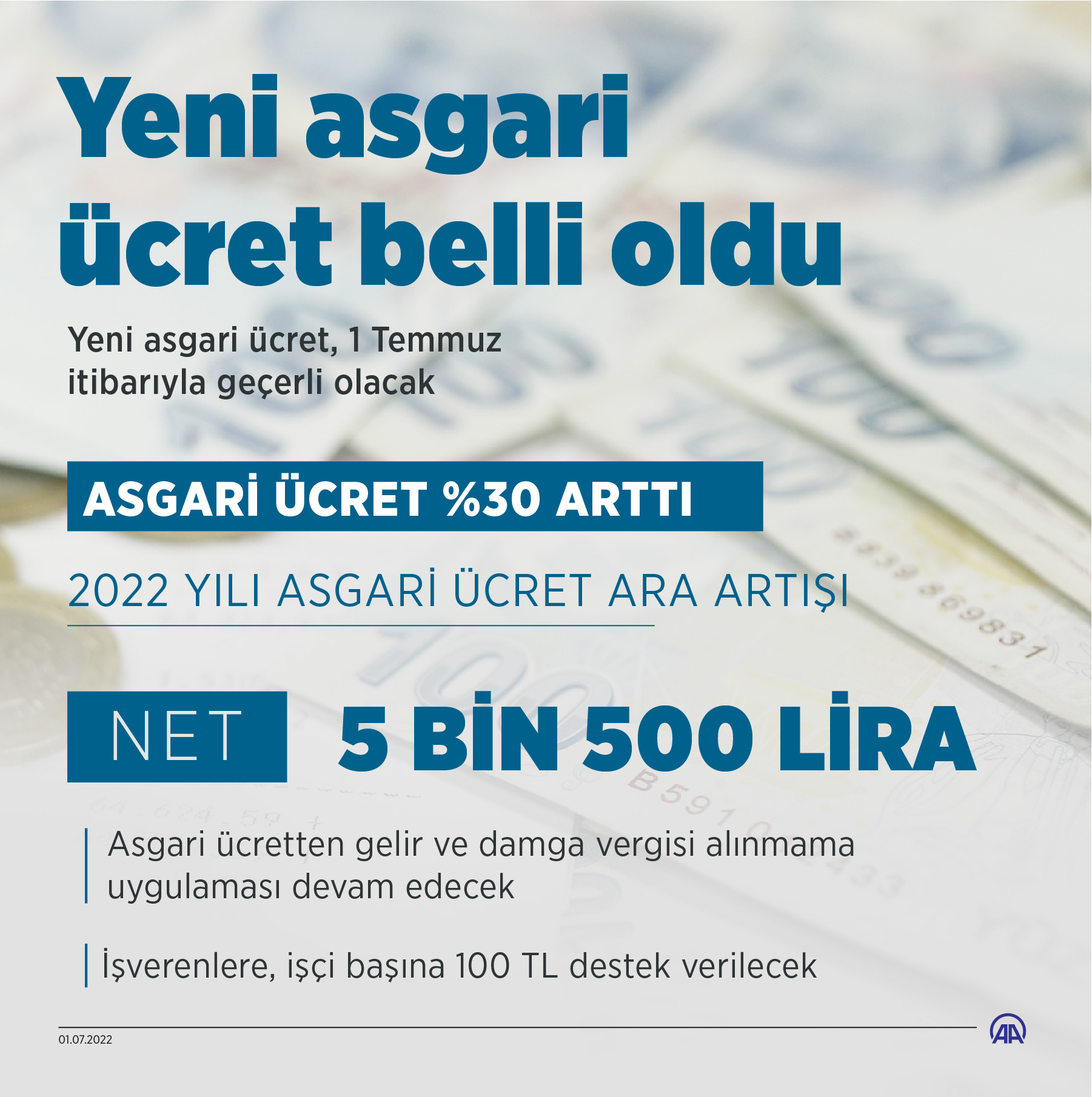 Yeni asgari ücret açıklandı! Brüt 6 bin 471 TL, net 5 bin 500 TL oldu