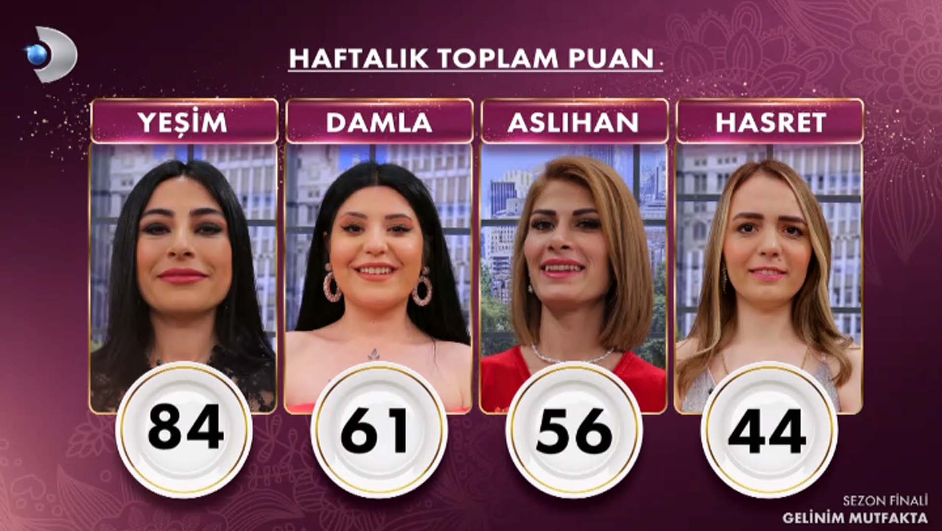 Gelinim Mutfakta 4. sezon şampiyonu kim oldu? Gelinim Mutfakta'da 25 Altın bileziğin sahibi hangi gelin oldu 2022?