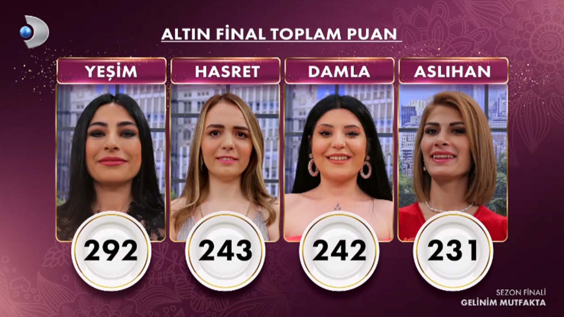 Gelinim Mutfakta 4. sezon şampiyonu kim oldu? Gelinim Mutfakta'da 25 Altın bileziğin sahibi hangi gelin oldu 2022?