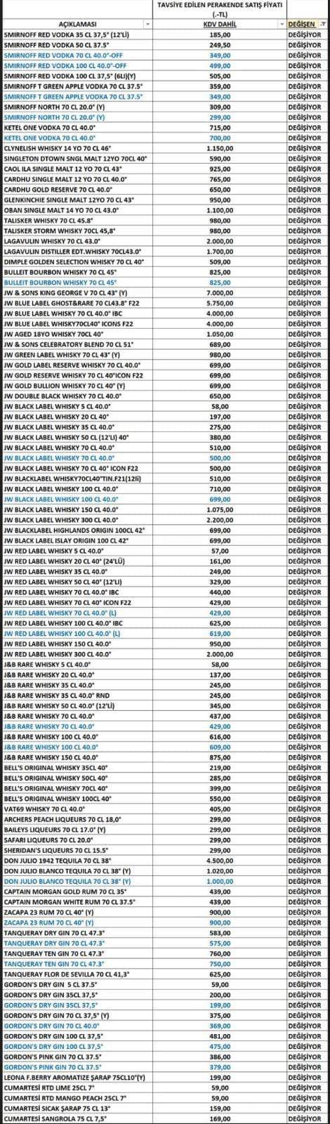 Keyif düşkünlerine üzen haber! Alkole zam geldi!