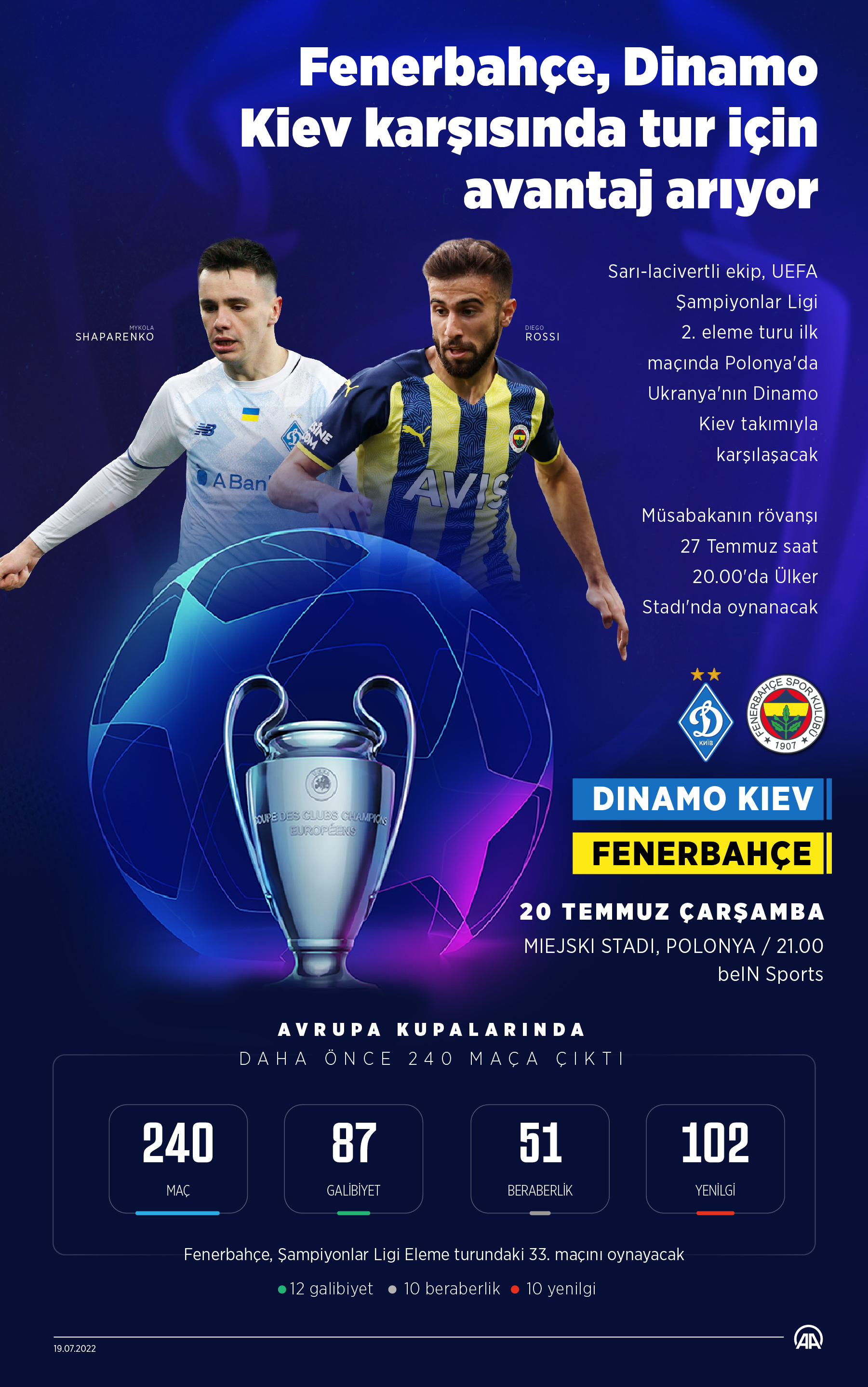 Fenerbahçe, Dinamo Kiev ile karşılaşacak! İşte teknik direktör Jorge Jesus'un muhtemel ilk 11'i