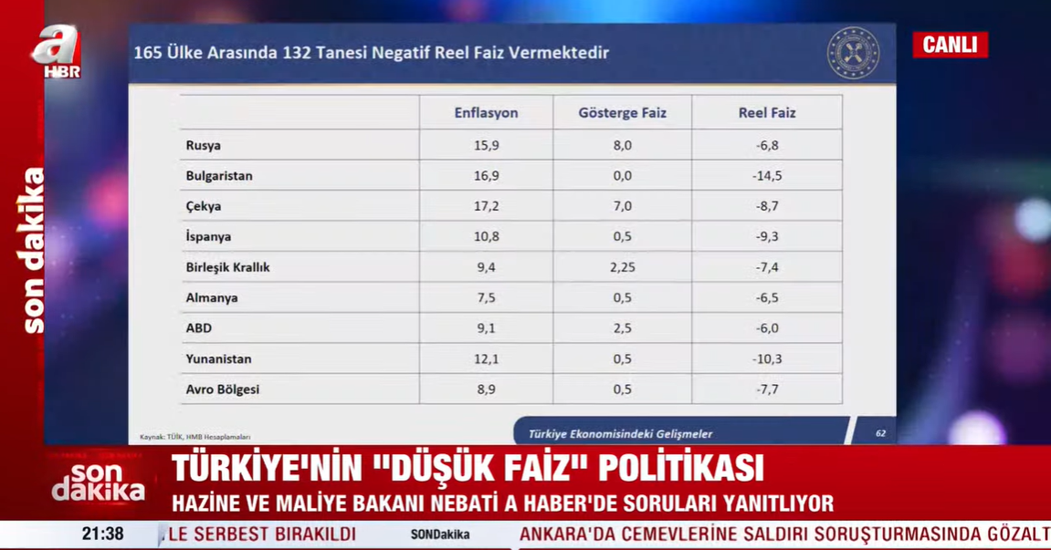 Son dakika: Bakan Nebati'den canlı yayında enflasyon mesajı! Tarih verildi!