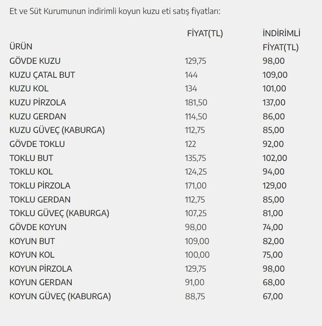 Un, yağ ve şekere indirim yolda! Vatandaşın cebini rahatlatacak haber! Bakan Kirişci müjdeyi verdi!
