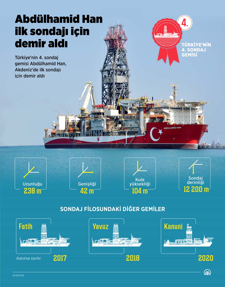 Abdülhamid Han sondaj gemisi özellikleri neler? Nerede görev yapacak? Ne arıyor?