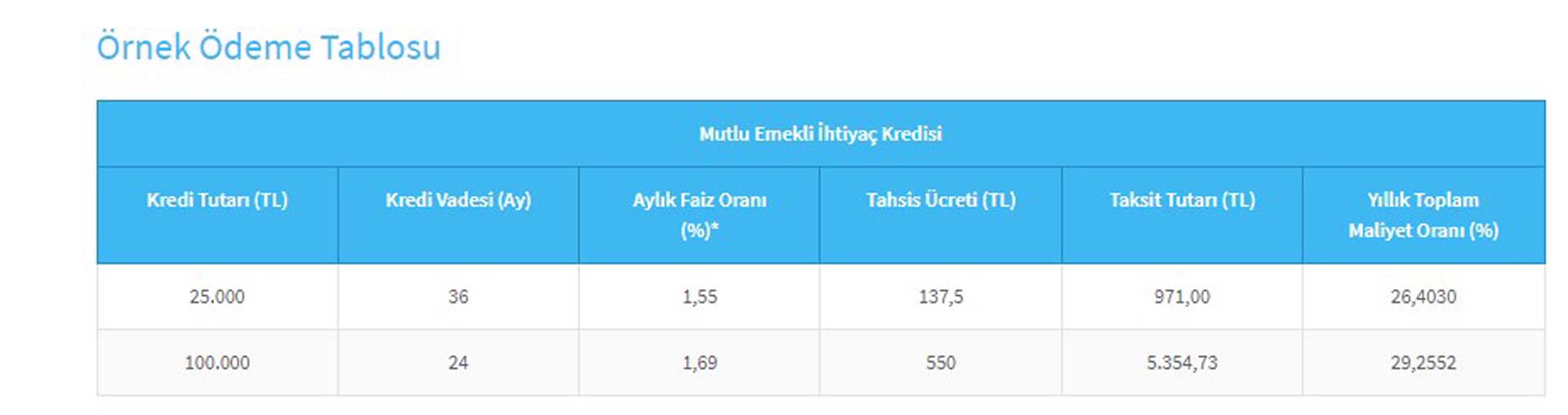 Kamu bankaları kredi çekeceklerin imdadına yetişti! Emekliler nefes alacak! Ziraat Bankası, Halkbank ve Vakıfbank'tan kaçırılmayacak kredi fırsatı