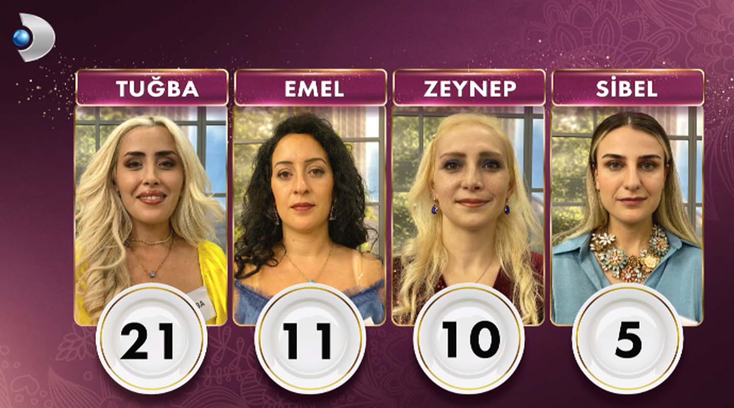 Gelinim Mutfakta 2 Eylül 2022 Cuma puan durumu | 2 Eylül Gelinim Mutfakta kim birinci oldu? Kim elendi?