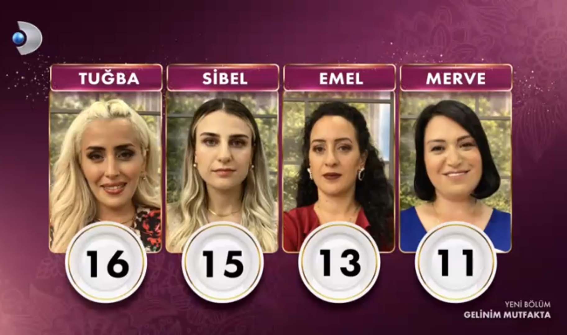 Gelinim Mutfakta 7 Eylül 2022 Çarşamba puan durumu | 7 Eylül Gelinim Mutfakta kim birinci oldu?