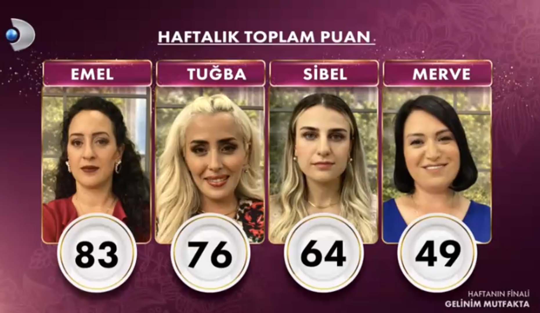 Gelinim Mutfakta 9 Eylül 2022 Cuma puan durumu | 9 Eylül Gelinim Mutfakta kim birinci oldu? Kim elendi?