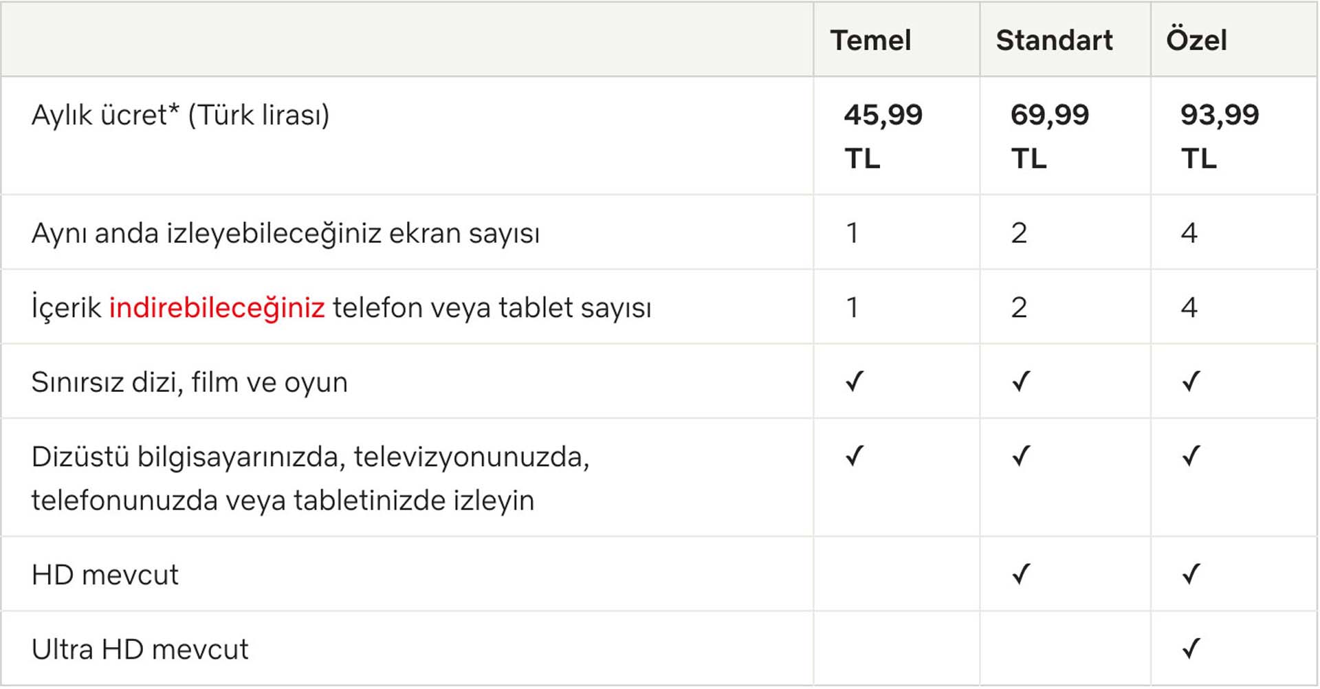 Netlix Türkiye'den milyonları üzecek karar! Abonelik ücretlerine zam geldi! İşte yeni ücretler... 