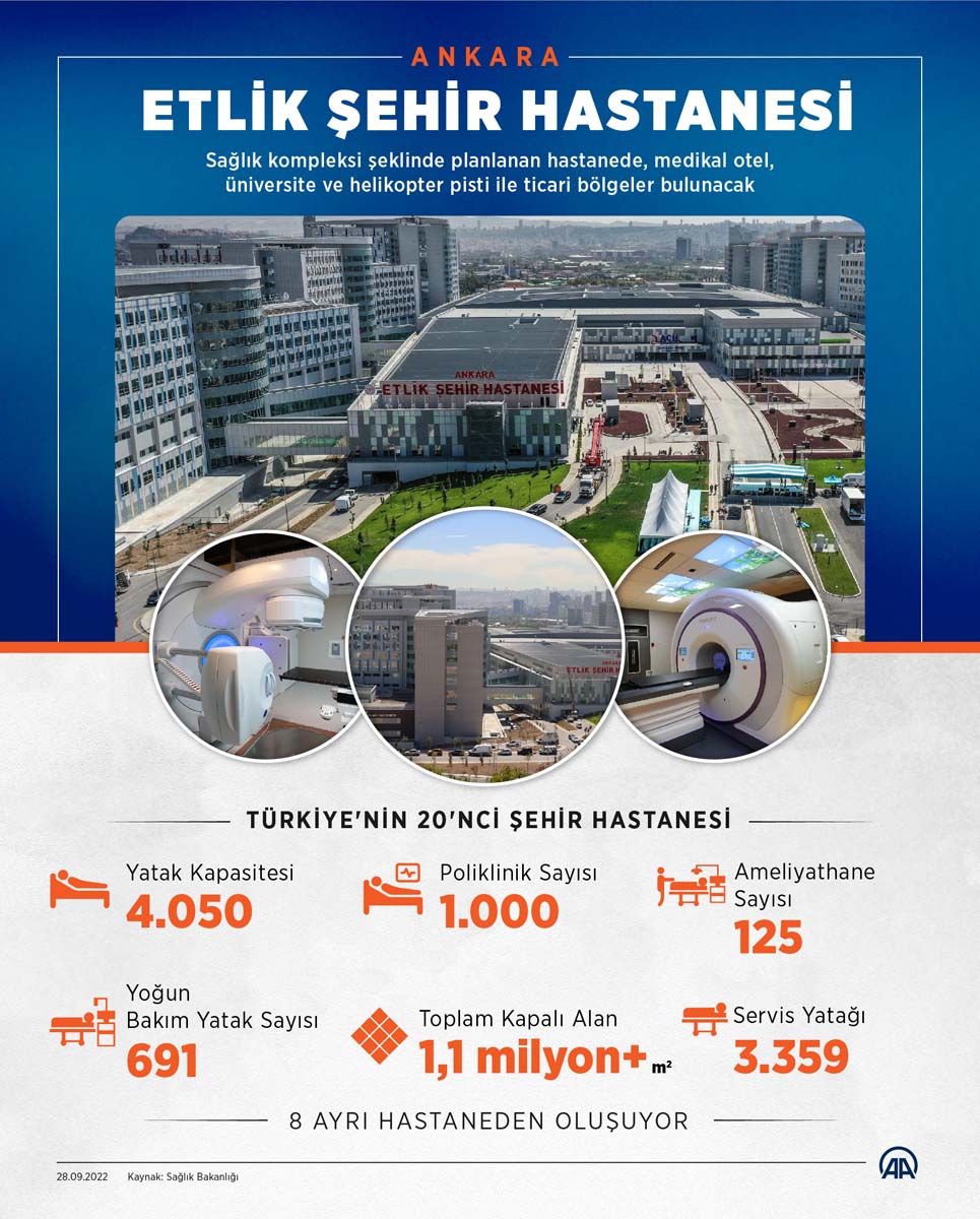 Son dakika | Etlik Şehir Hastanesi açıldı! Cumhurbaşkanı Erdoğan'dan önemli açıklamalar