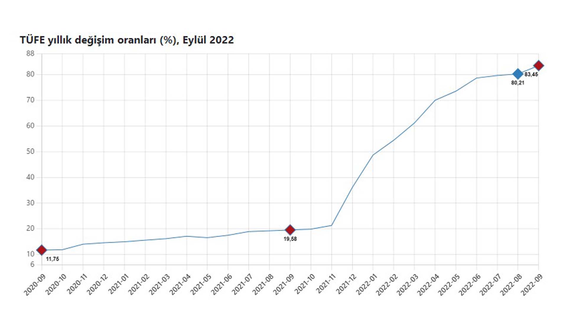 Son dakika | Milyonlar merakla bekliyordu! TÜİK, Eylül ayı enflasyonunu açıkladı!