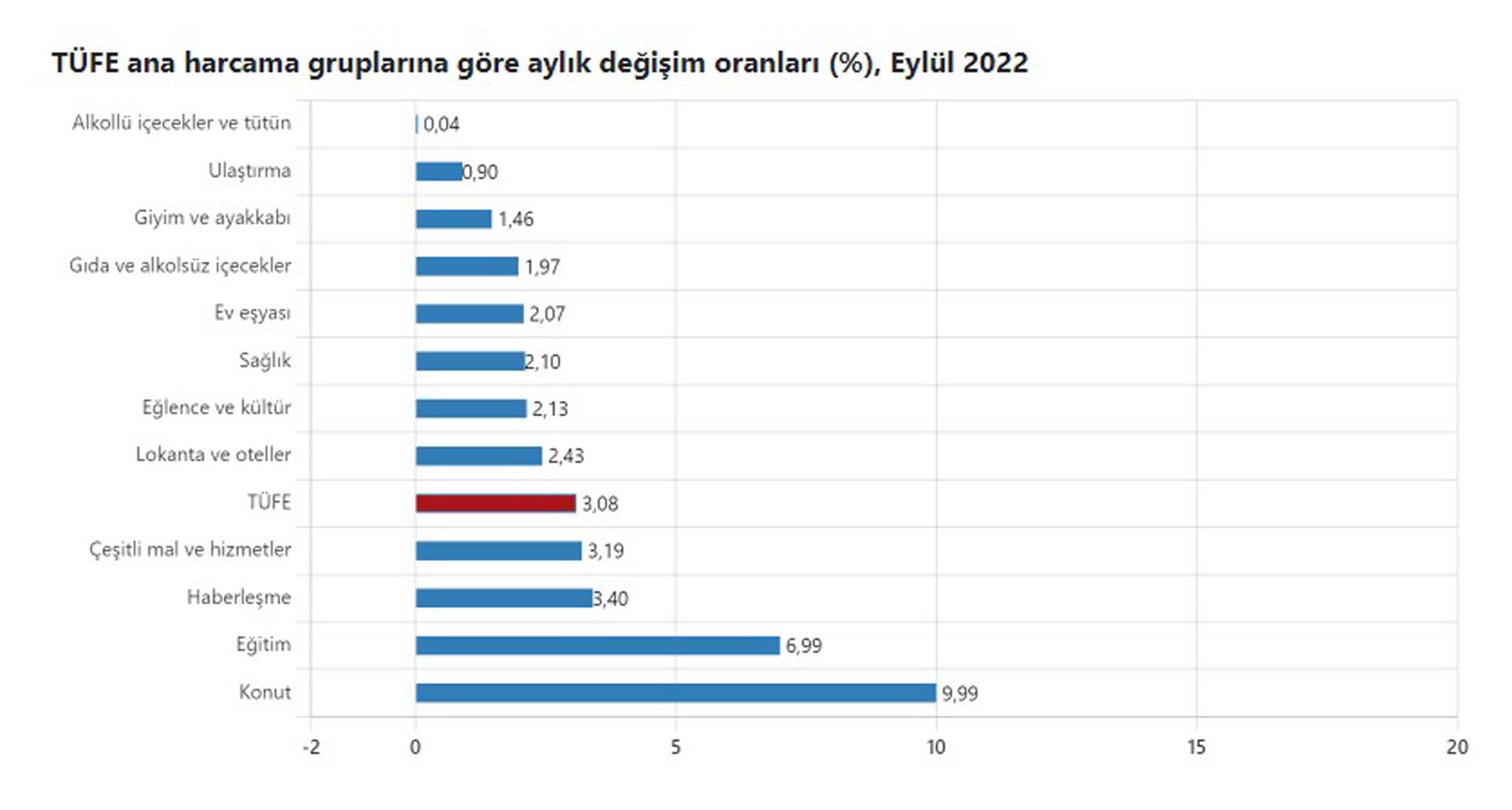Son dakika | Milyonlar merakla bekliyordu! TÜİK, Eylül ayı enflasyonunu açıkladı!