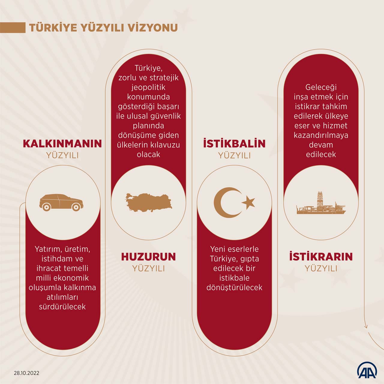Türkiye Yüzyılı nedir, ne demek? Logosunun anlamı nedir? Türkiye Yüzyılı vizyon belgesinde neler var?