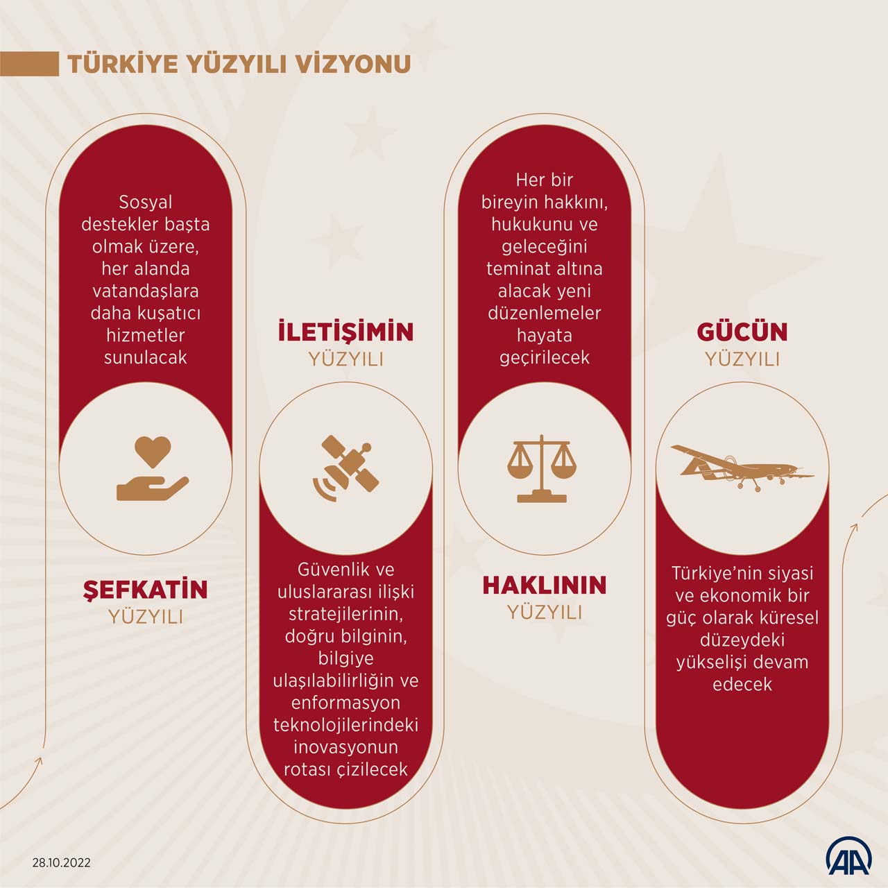 Türkiye Yüzyılı nedir, ne demek? Logosunun anlamı nedir? Türkiye Yüzyılı vizyon belgesinde neler var?